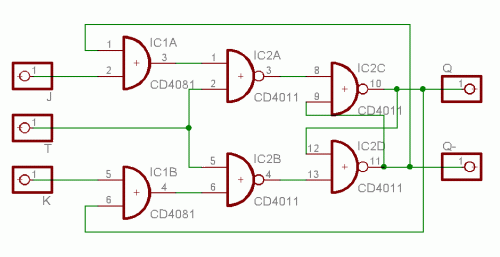 Der Schaltplan des JK-Flipflops