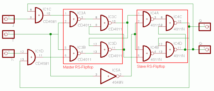 Der Schaltplan des JK-Master-Slave-Flipflops