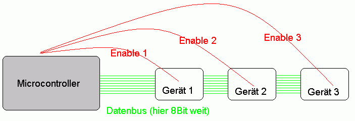 Variante mit parallelem Bus