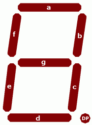 Die Bezeichnungen der Segmente