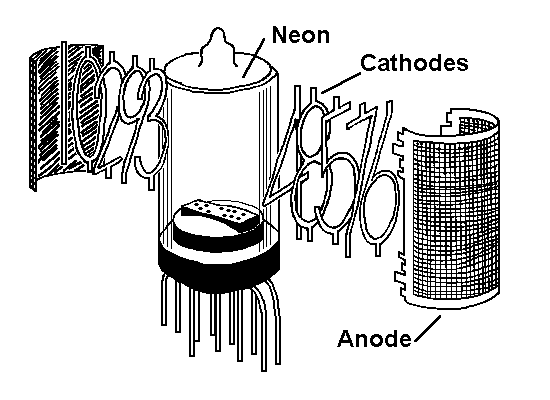 Der Grundaufbau einer jeden Nixie