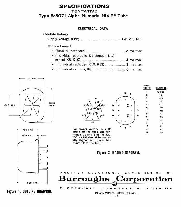 Daten zur B-5971