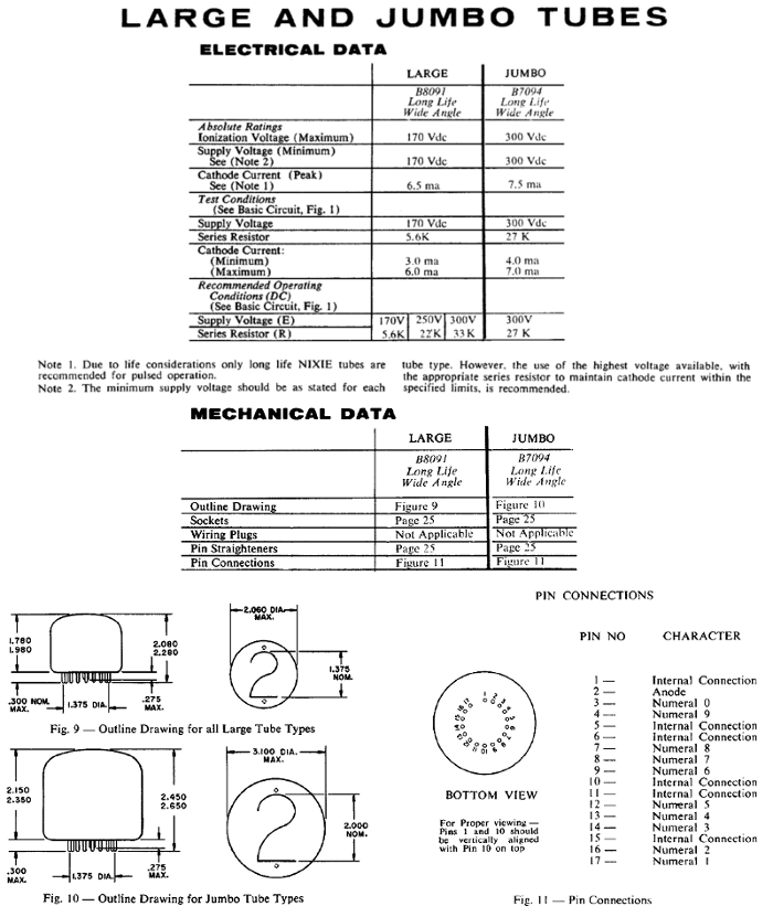 Daten zur B-7094