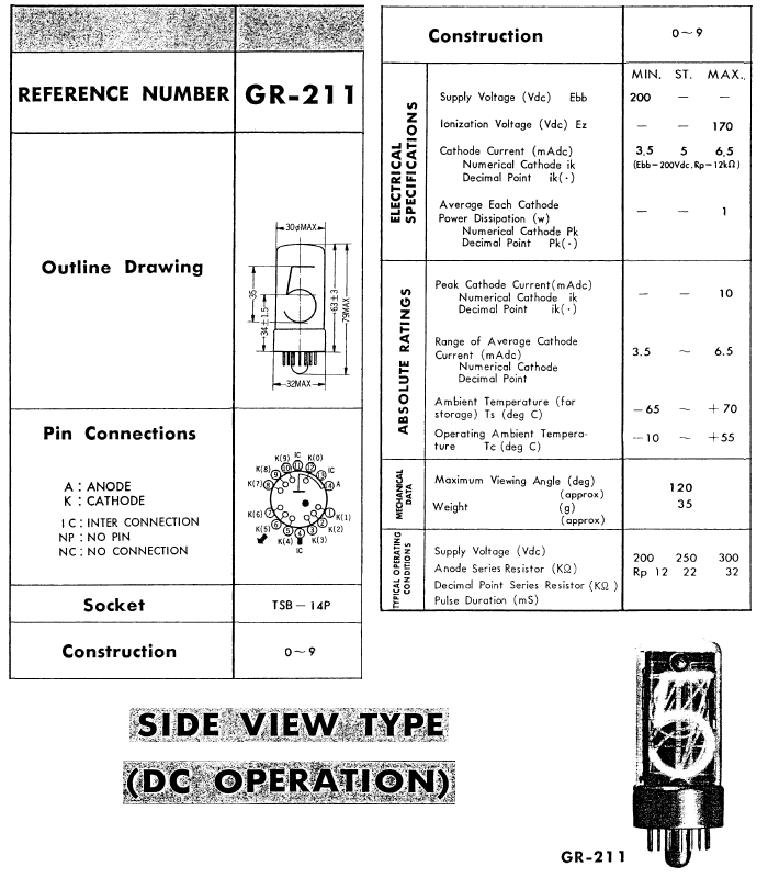 Daten zur CD94 / GR-211