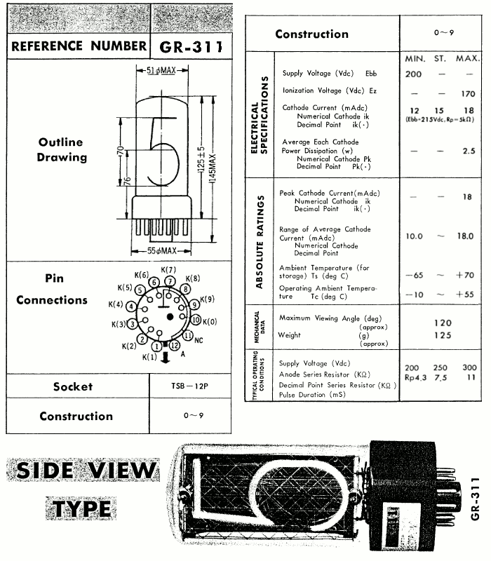Daten zur CD95 / GR-311