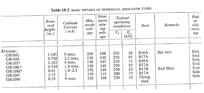 Data for the GR10N