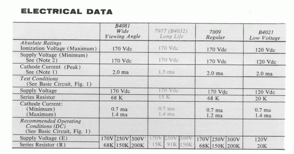 Datenblatt der NL-7009