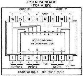 Der Treiber-IC LS74141