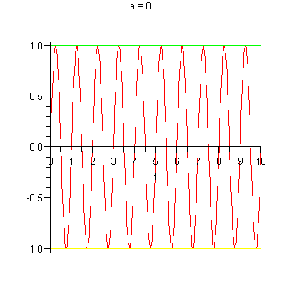 Eine Animation einer gedämpften Sinus-Schwingung
