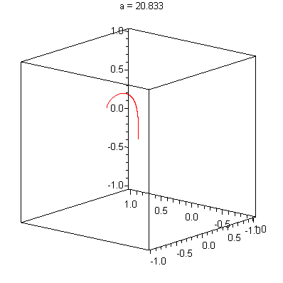 Die Raumkurve des anisotropen harmonischen Oszillators