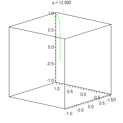 Die Raumkurve des isotropen harmonischen Oszillators