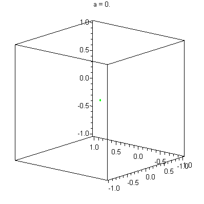 Die Raumkurve eines Teilchens