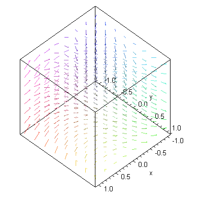 Ein dreidimensionales Vekforfeld