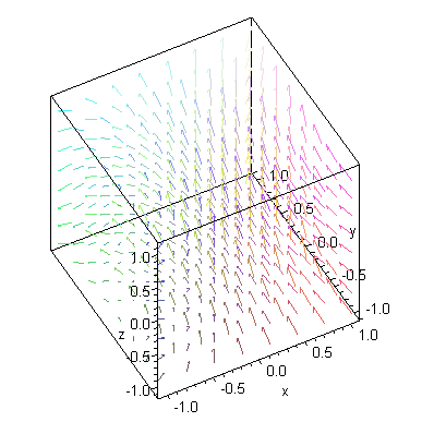 Ein dreidimensionales Vekforfeld